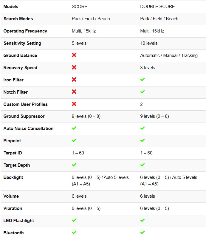 Double Score Detector - Image 4