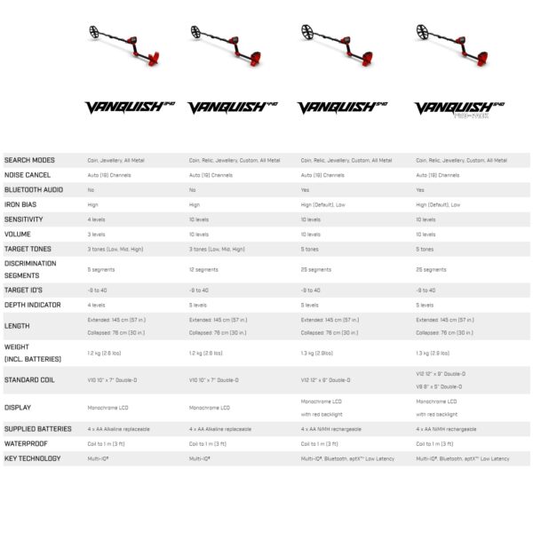 Minelab Vanquish 540 Metal Detector - Image 3